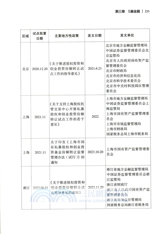 趨勢、創新與破局：基金投資法律實務精要（簡體書）