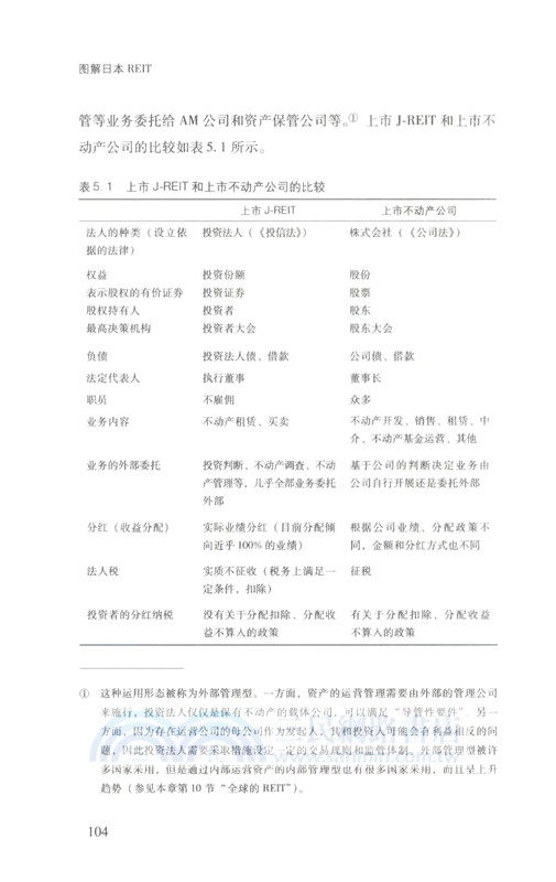 圖解日本REIT（簡體書）