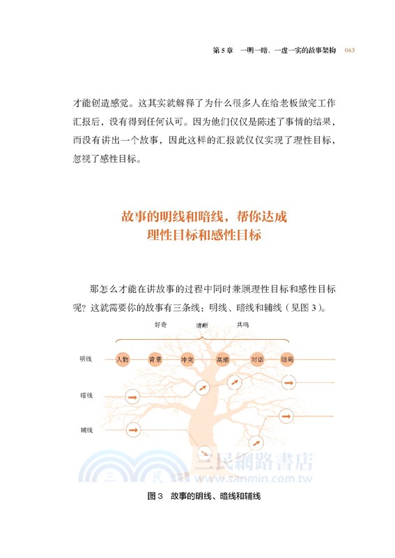 故事力：用故事決勝人生關鍵時刻（簡體書）