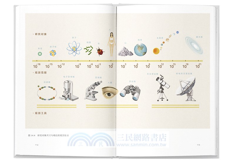 對稱與不對稱（簡體書）