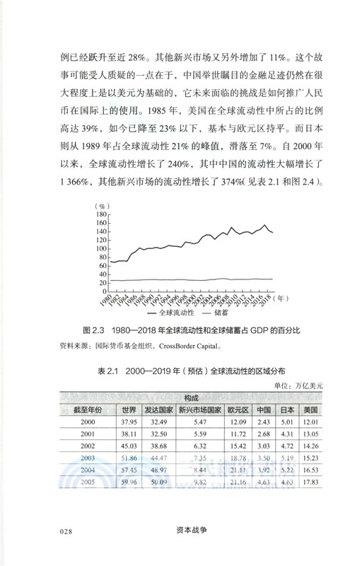 資本戰爭：全球流動性的漲潮（簡體書）