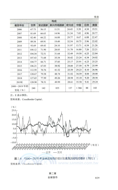 資本戰爭：全球流動性的漲潮（簡體書）