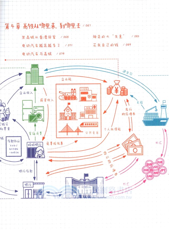 魔法金錢手帳（簡體書）