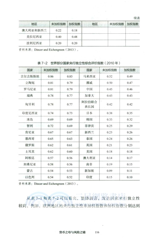 貨幣之母與風險之錨（簡體書）