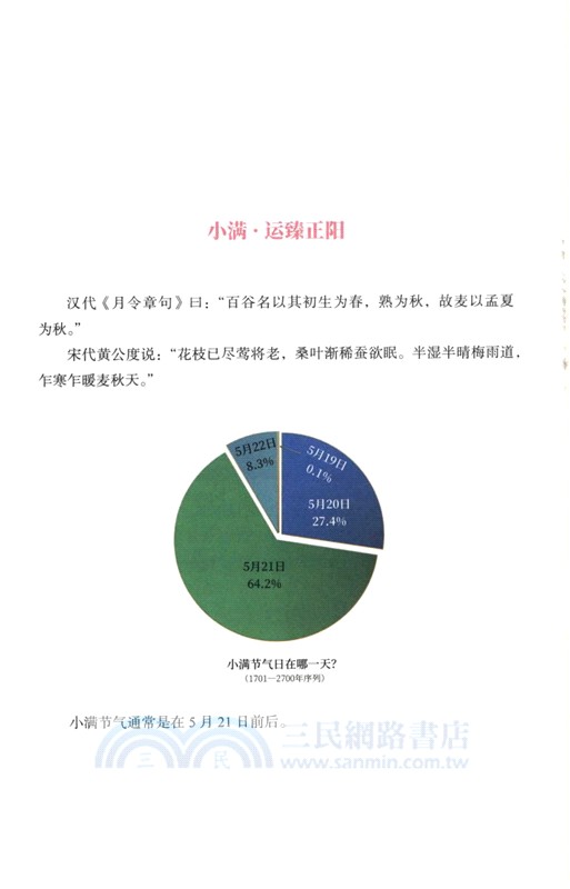 二十四節氣百科全書（簡體書）