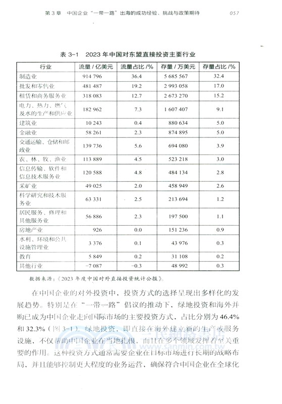 共享發展（簡體書）