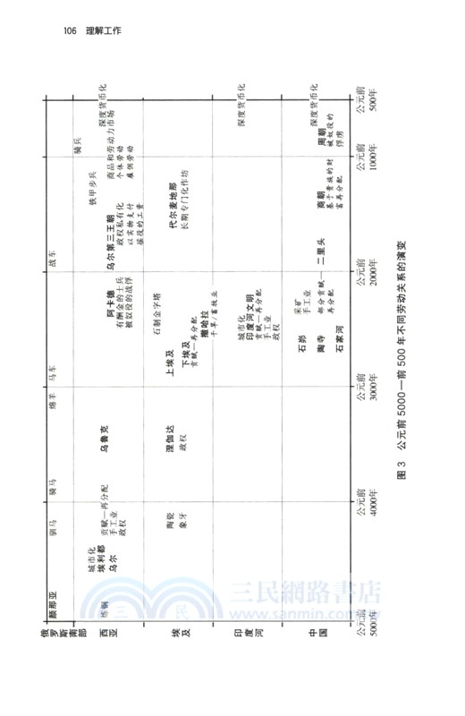 理解工作：一部人類勞動史（簡體書）