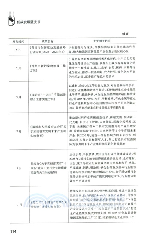 福建碳達峰碳中和報告（簡體書）