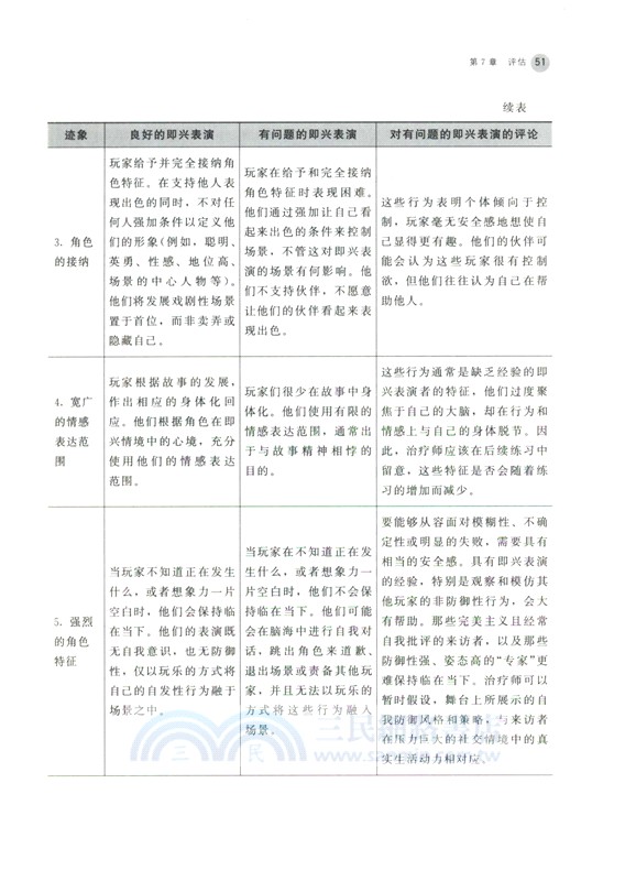 成長預演實踐手冊（簡體書）