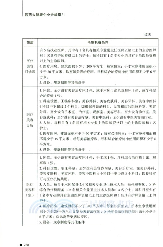 醫藥大健康企業合規指引（簡體書）