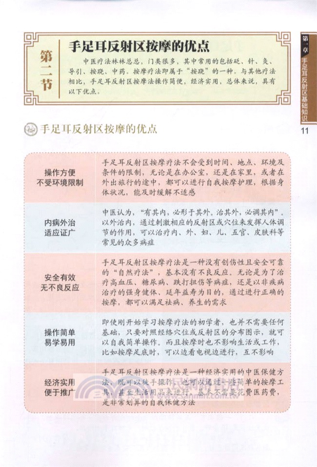 手足耳反射區按摩邊學邊用（簡體書）