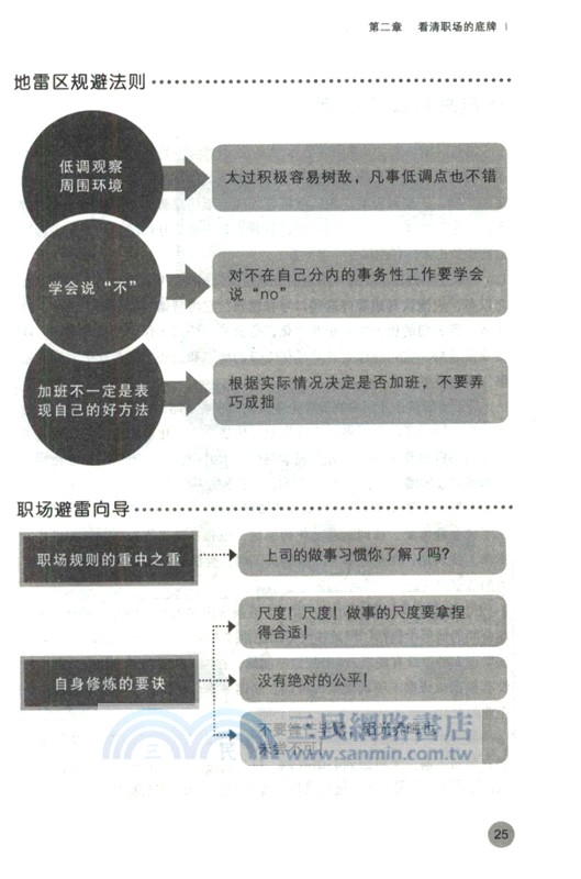一口氣漫畫職場立足和晉升寶典（簡體書）
