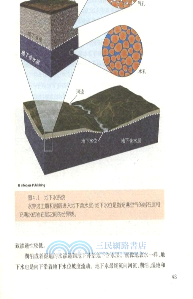 水圈：乾涸的生命之源（簡體書）