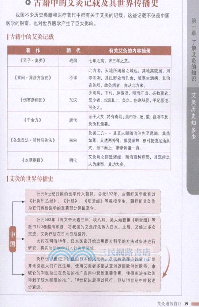 艾灸速效自療(全圖解)（簡體書）