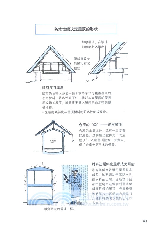 住宅設計解剖書（簡體書）