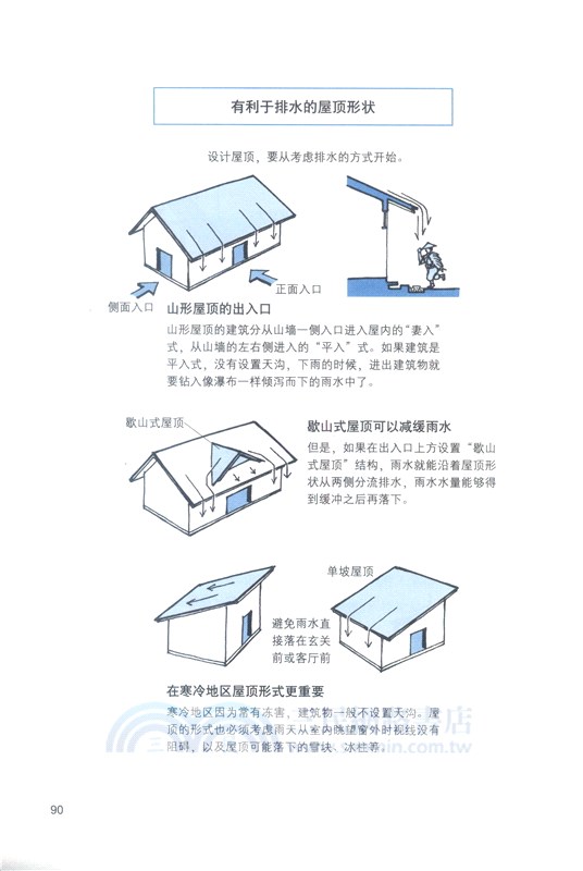 住宅設計解剖書（簡體書）
