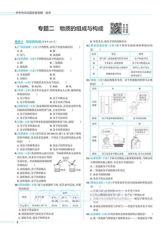 2021年中考熱點試題分類全解：化學（簡體書）
