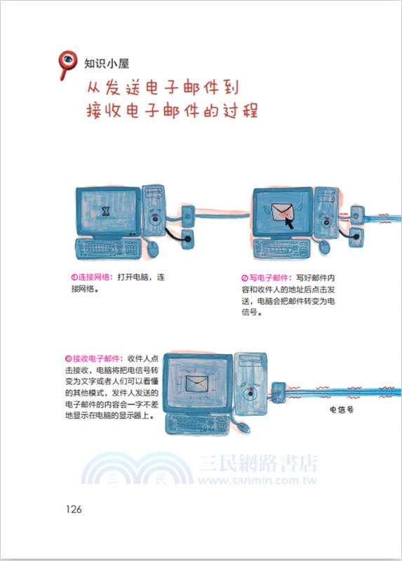 我們家各個角落裡的科學（簡體書）