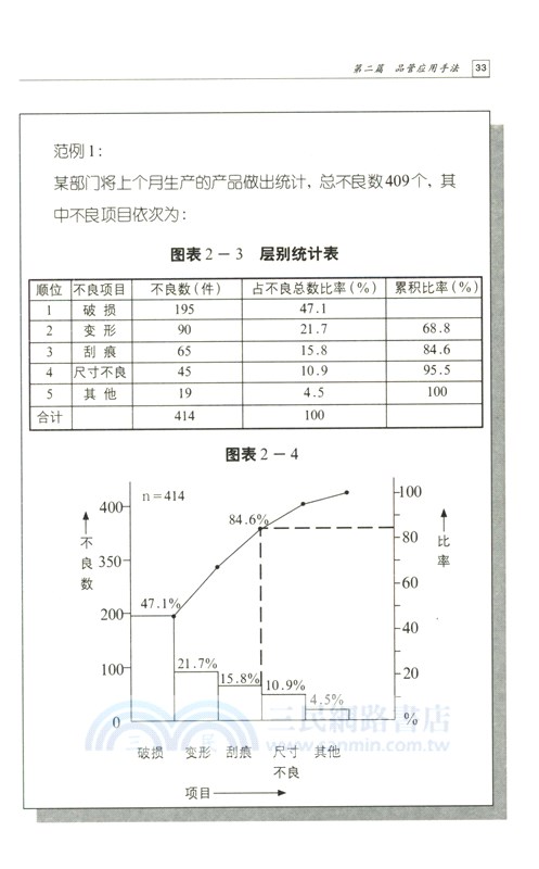 品質管理（簡體書）