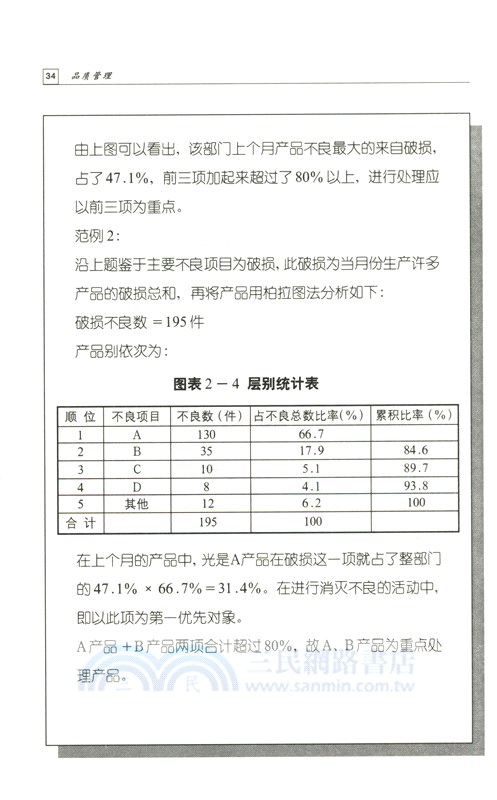 品質管理（簡體書）
