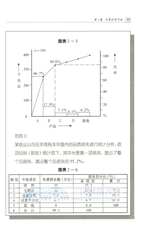 品質管理（簡體書）