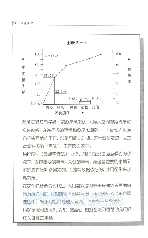 品質管理（簡體書）
