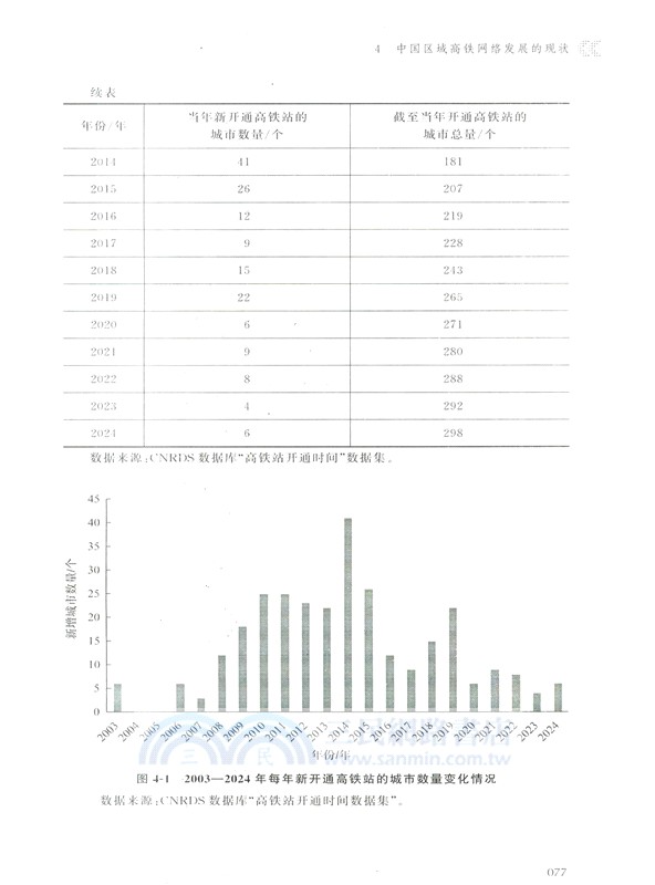 區域高鐵網絡發展對董監高勞動力市場的影響研究（簡體書）