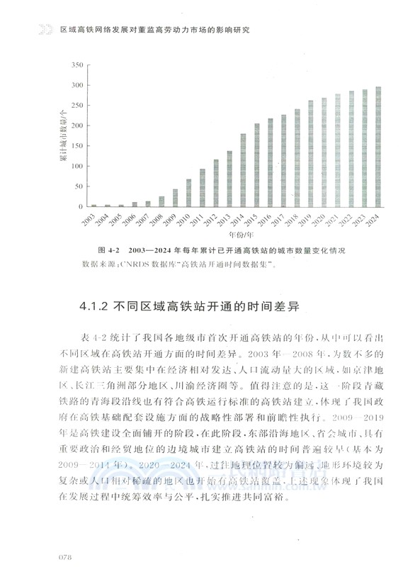 區域高鐵網絡發展對董監高勞動力市場的影響研究（簡體書）