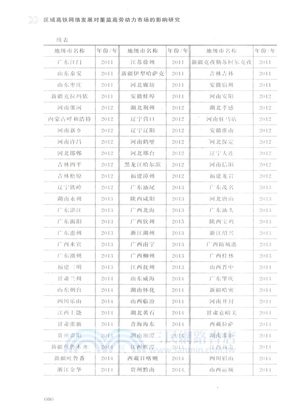區域高鐵網絡發展對董監高勞動力市場的影響研究（簡體書）