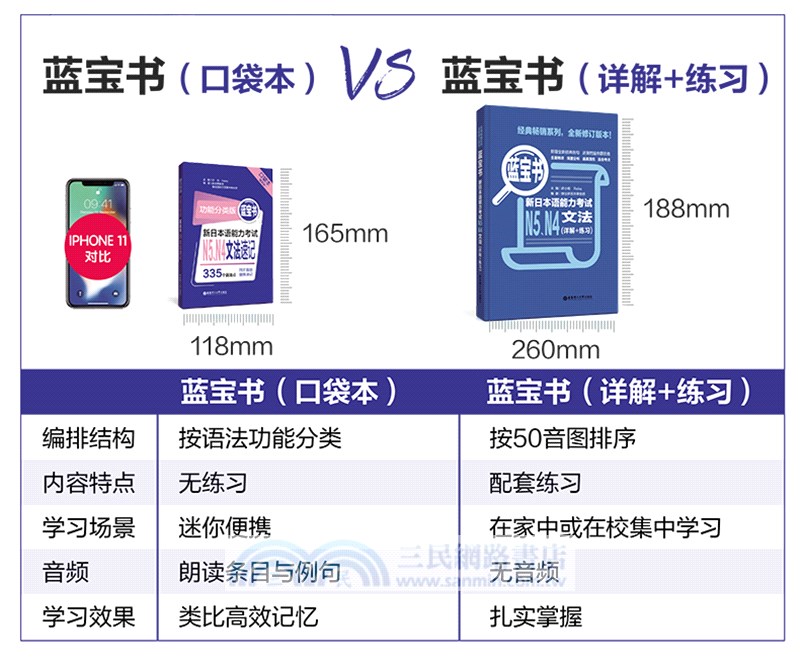 新日本語能力考試功能分類版‧藍寶書N5、N4文法速記(口袋本‧贈音檔)（簡體書）