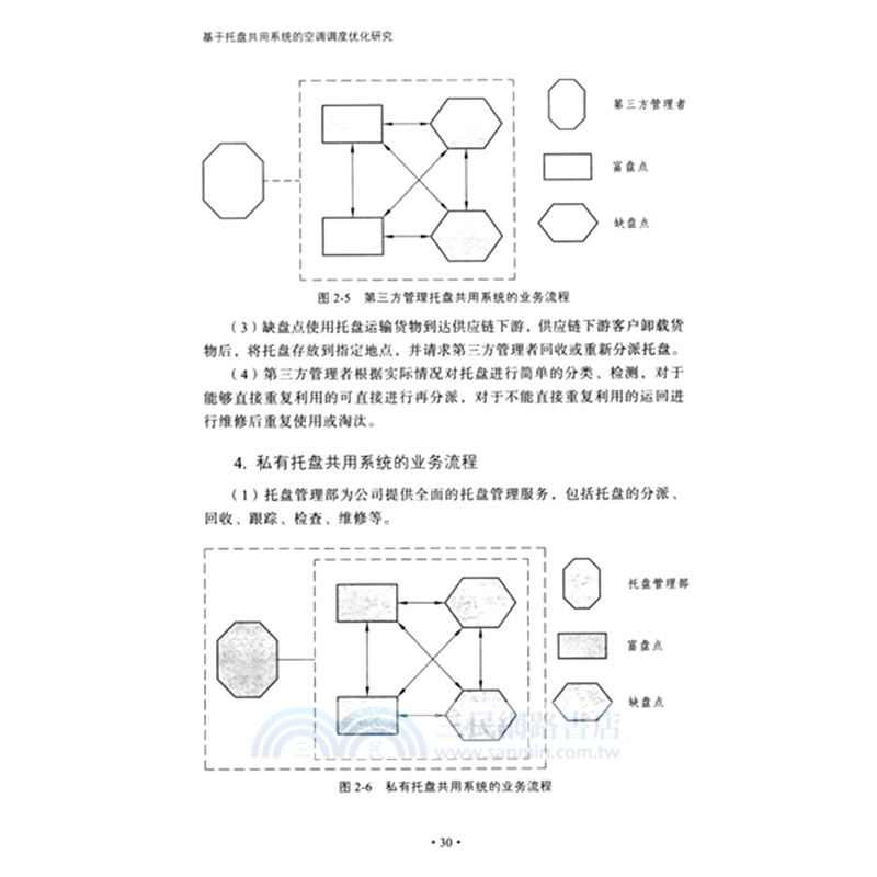 基於託盤共用系統的空盤調度優化研究（簡體書）