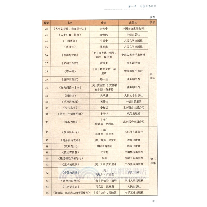 閱讀與資訊檢索技術（簡體書）