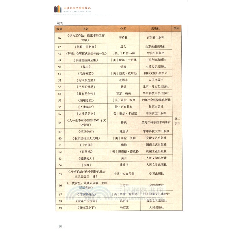 閱讀與資訊檢索技術（簡體書）