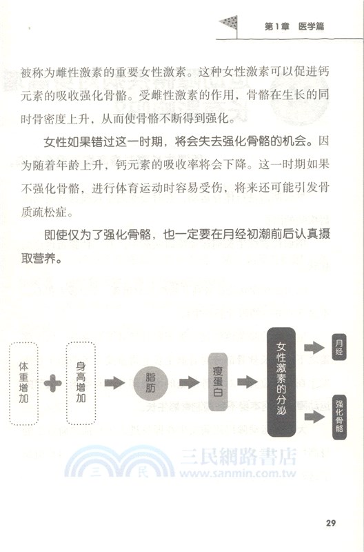 個子噌噌長：孩子長高綜合指導書（簡體書）