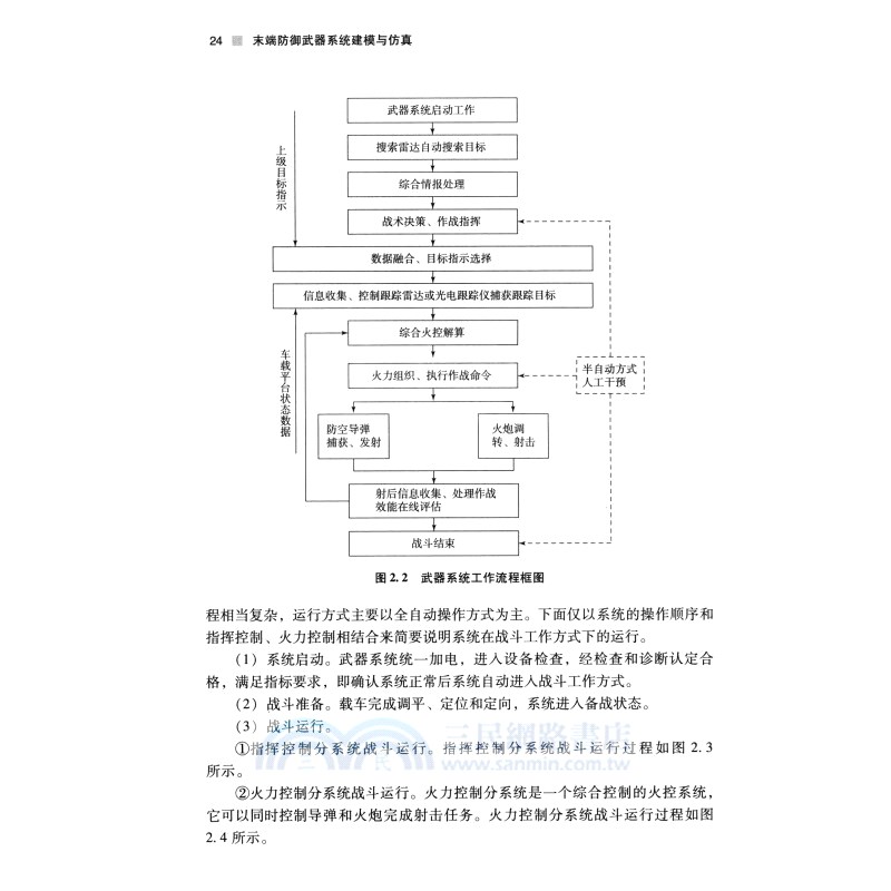末端防禦系統建模與仿真（簡體書）