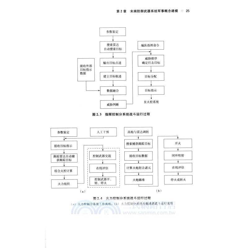 末端防禦系統建模與仿真（簡體書）