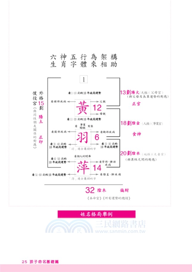 幫孩子取個好名字 好命格成就孩子一生好運勢 三民網路書店