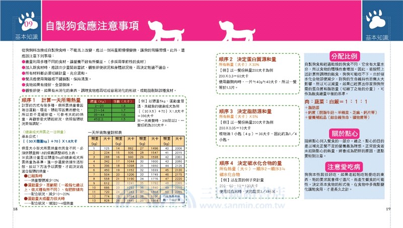10分鐘搞定愛犬健康食譜