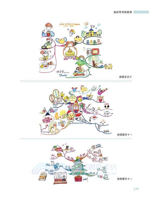 心智圖法理論與應用