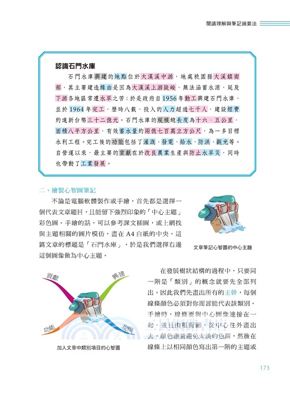 心智圖法理論與應用