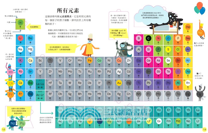 STEAM小翻頁X化學先修班：元素週期表＋原子與分子（中小學科學概念書，超值附贈「我的元素週期表」精美海報）