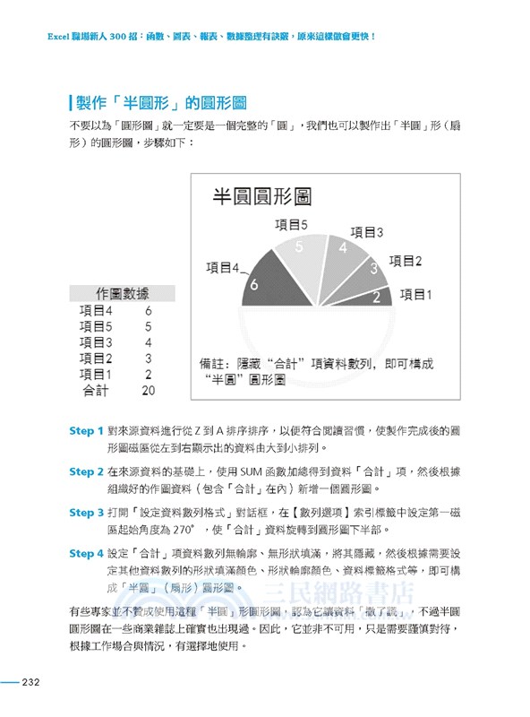 Excel職場新人300招 函數 圖表 報表 數據整理有訣竅 原來這樣做會更快 三民網路書店