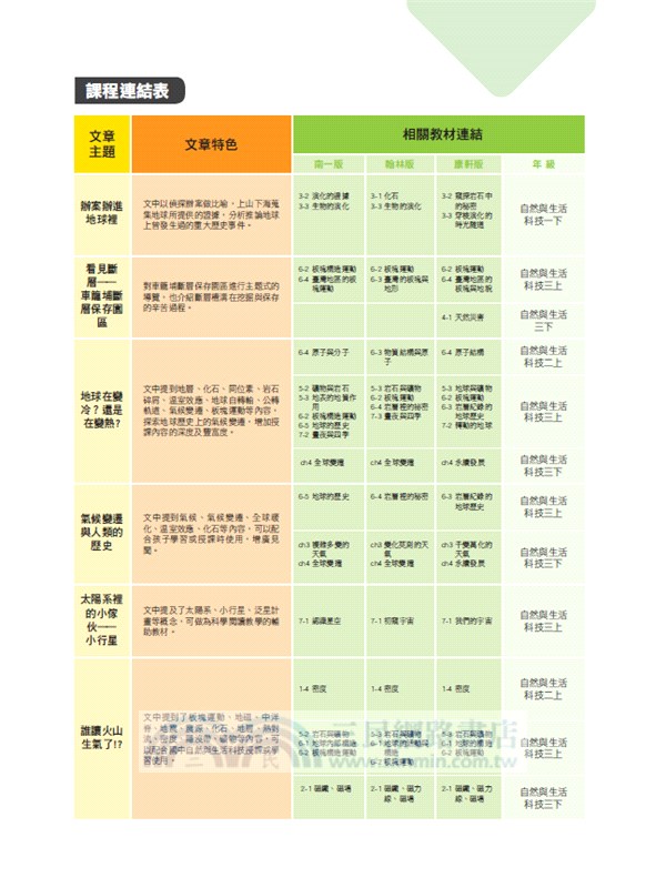 科學閱讀素養套書【登革熱+無線充電+地球變冷變熱】