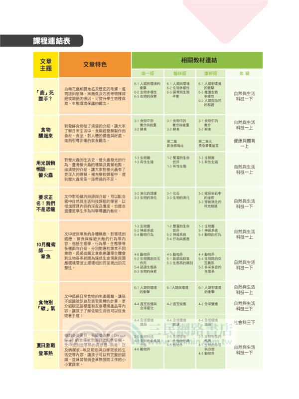 科學閱讀素養套書【登革熱+無線充電+地球變冷變熱】
