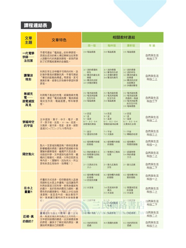 科學閱讀素養套書【登革熱+無線充電+地球變冷變熱】