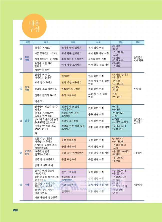 最權威的延世大學韓國語課本03