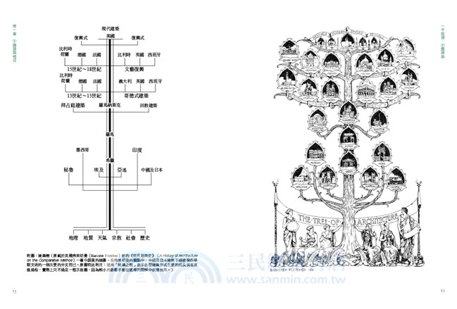 一本就通：中國建築