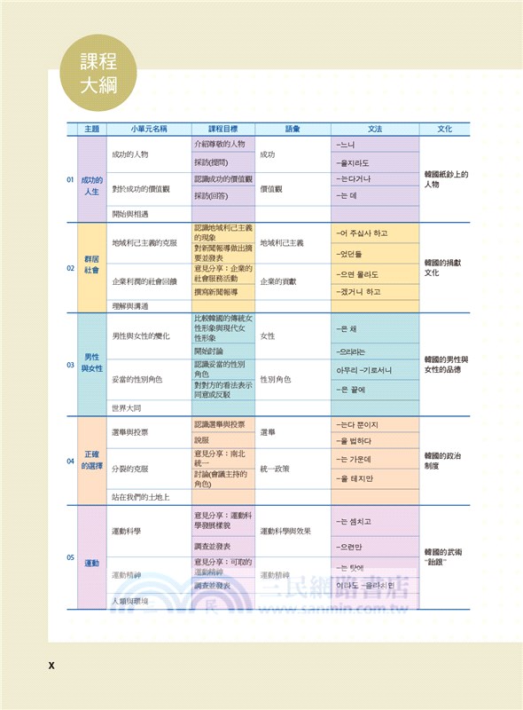 最權威的延世大學韓國語課本06