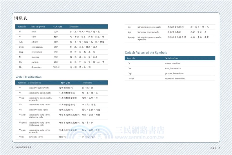 各行各業說中文課本01