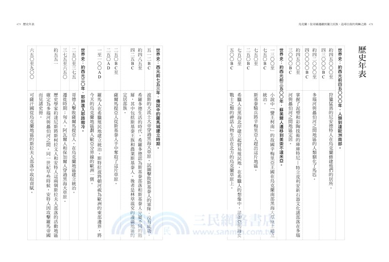 烏克蘭：從帝國邊疆到獨立民族，追尋自我的荊棘之路
